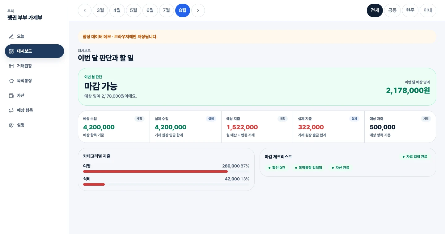 합성 데이터로 구현된 Family Budget 월말 대시보드